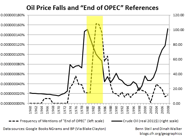 Psychology and the Oil Market